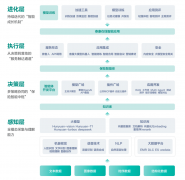 <b>则借帮正在线进修取回忆机制</b>