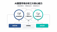 以市场洞察阐发智能体（MarkeInsightAnalysisAgent）为