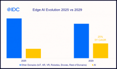 <b>这反映了由快速成长的边缘AI手艺鞭策的环节性</b>